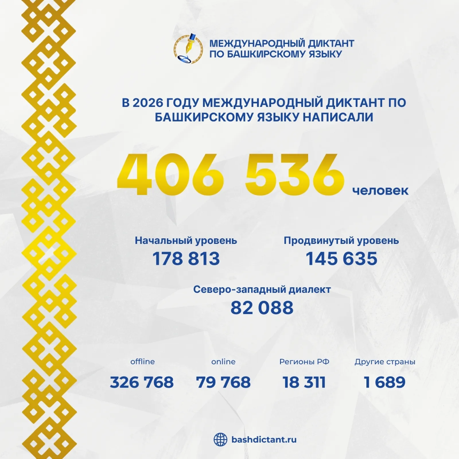 Башҡорт диктантын 400 меңдән ашыу кеше яҙған